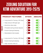 Adventure 390 Rally Monoshock
