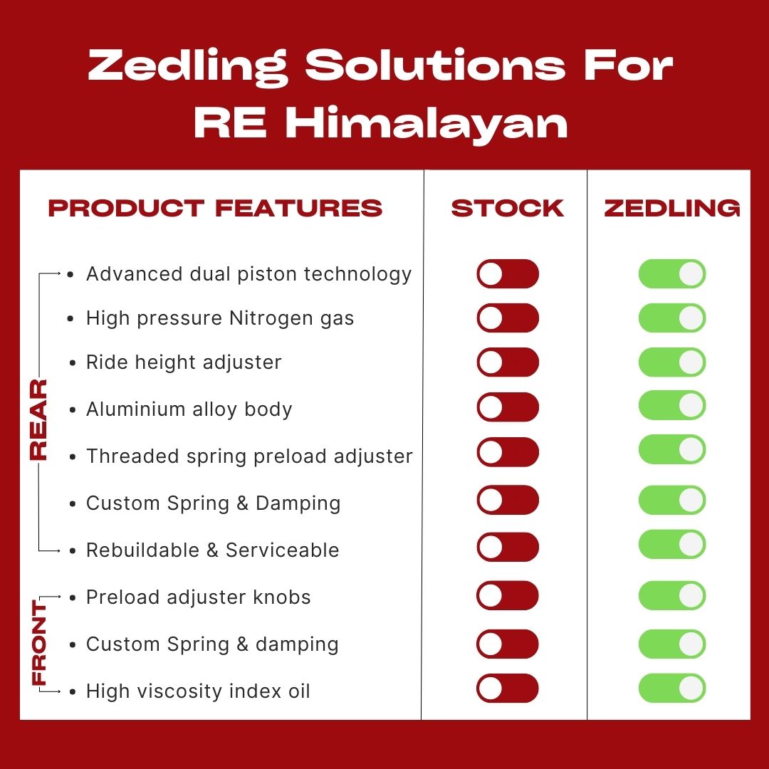 Himalayan – Offroad Monoshock